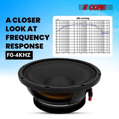 5 CORE 10 Inch Subwoofer Speaker 600W Max 4 Ohm Full Range Replacement