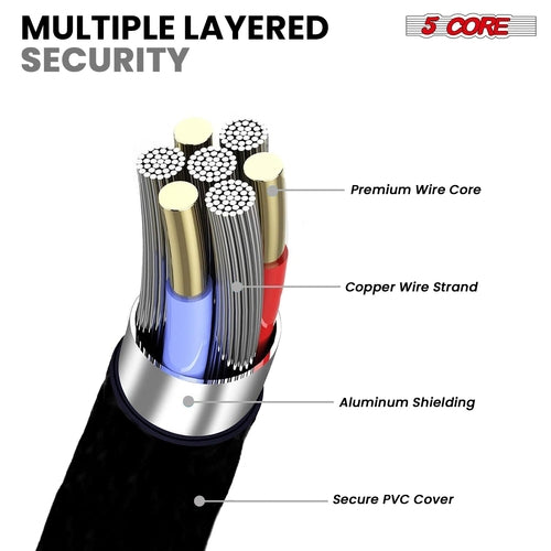 5Core USB to USB C Cable 5PCS 65W Fast Charging w Data Transfer